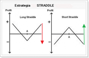 Estrat Gia De Straddle Opcoes Binarias