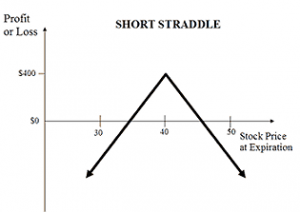 short_straddle