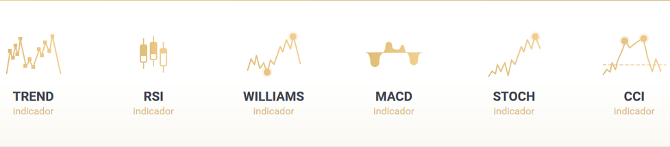 indicadores-option-robot